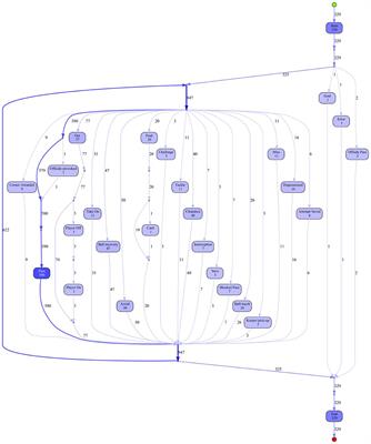 Process Mining of Football Event Data: A Novel Approach for Tactical Insights Into the Game